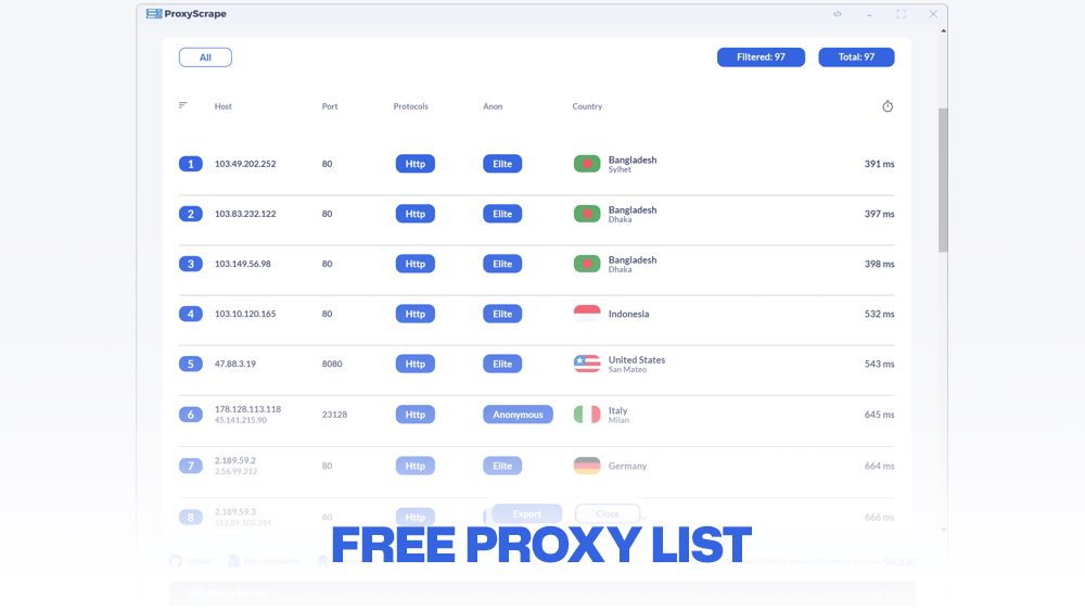 Free Proxy List