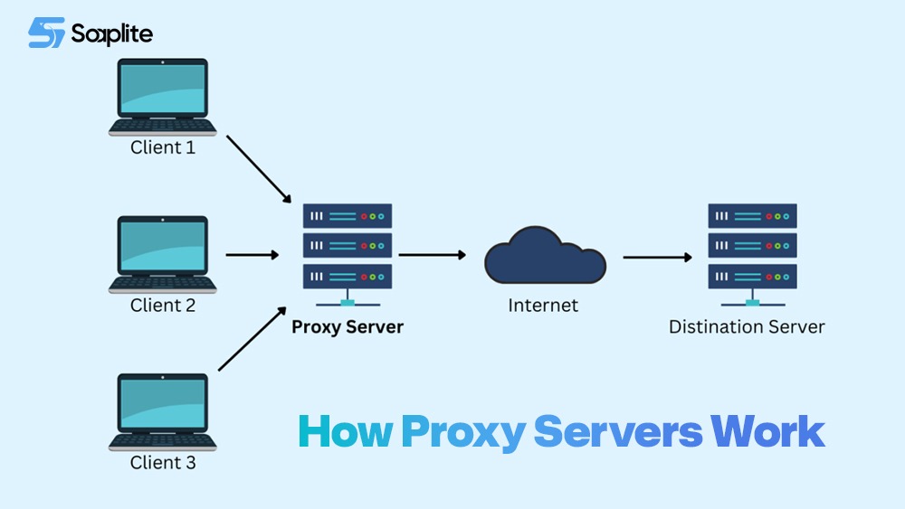How Proxy Servers Work