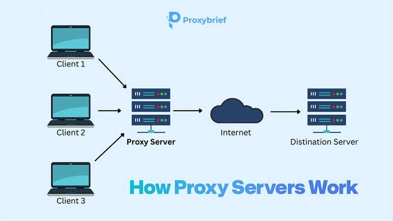 How Proxy Servers Work