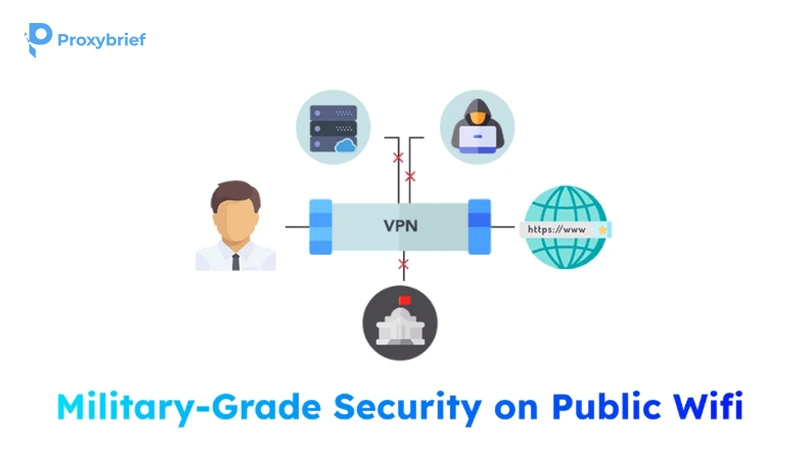 Military-Grade security on public Wifi