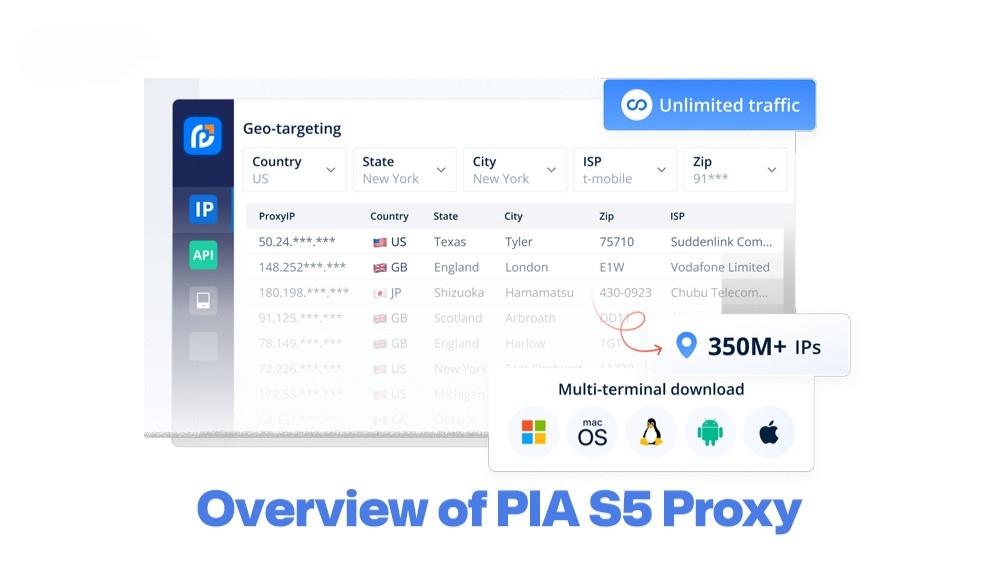 Overview of PIA S5 Proxy