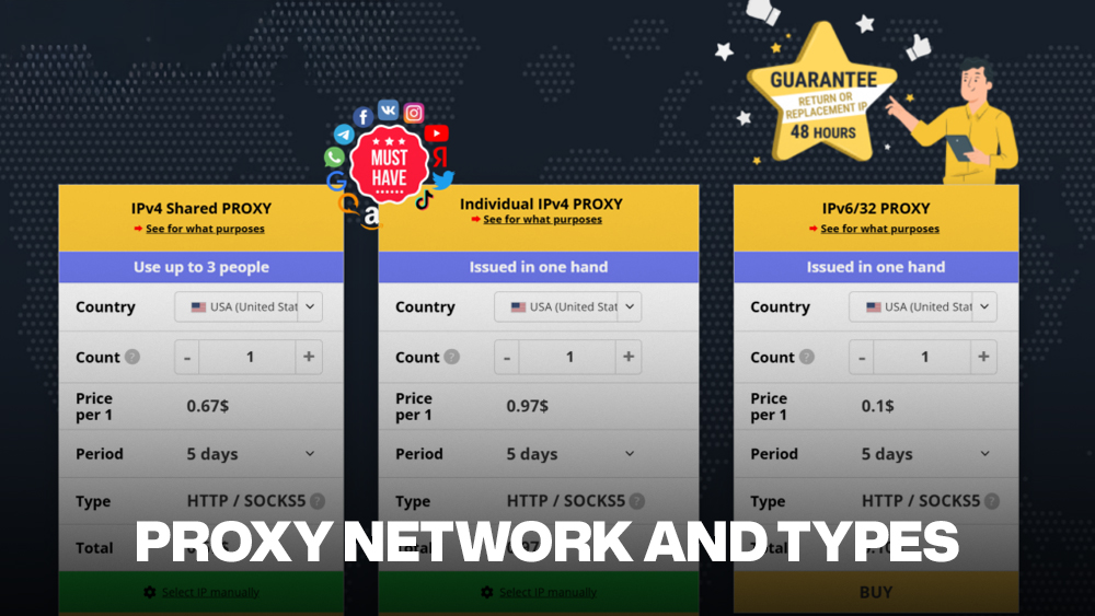Proxy Network and Types