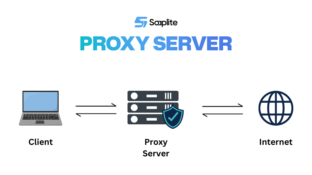 Proxy Server