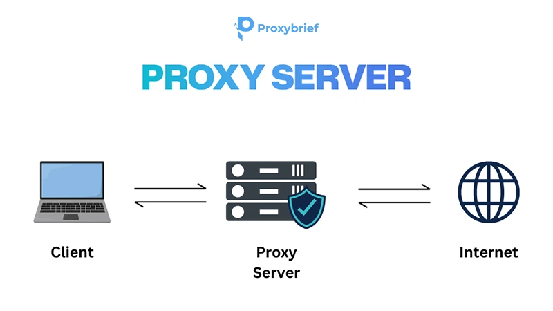 Proxy Server