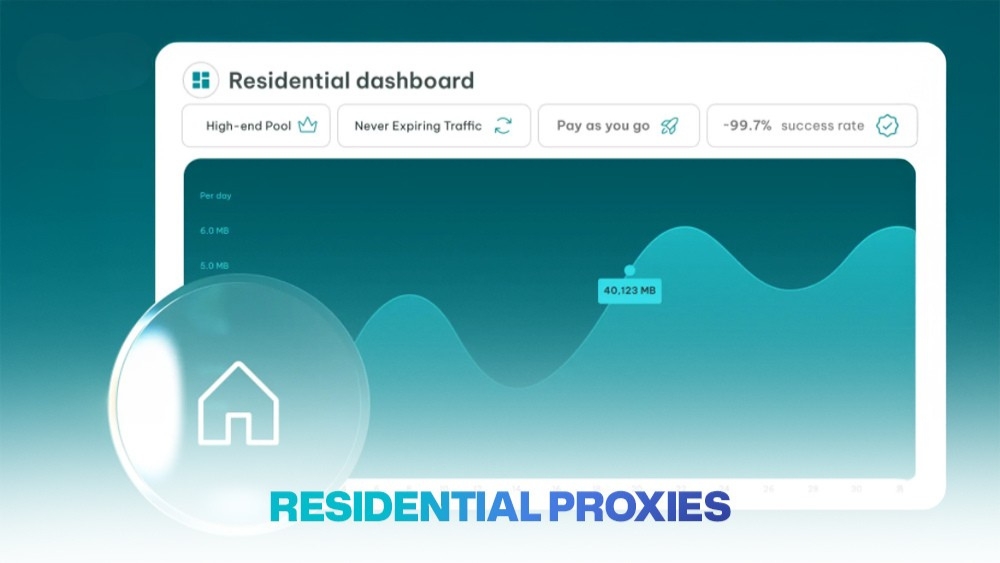 Residential proxies