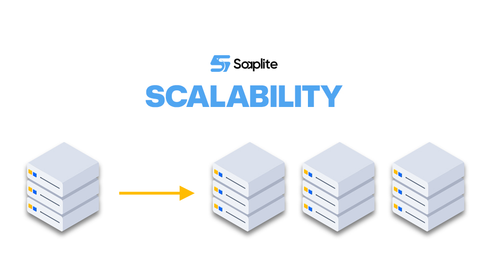 Scalability