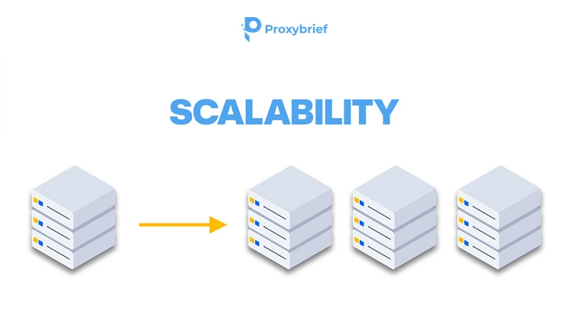 Scalability