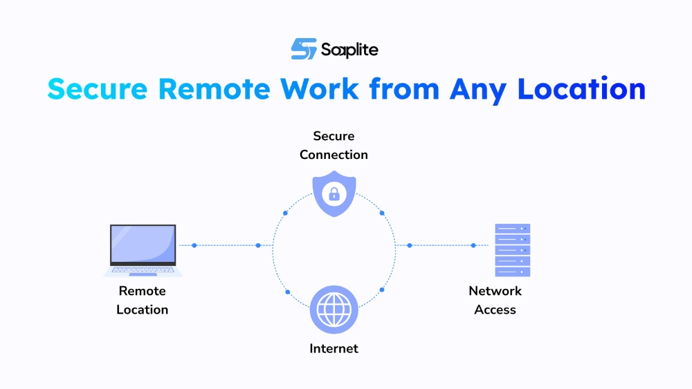 Secure remote work from any location
