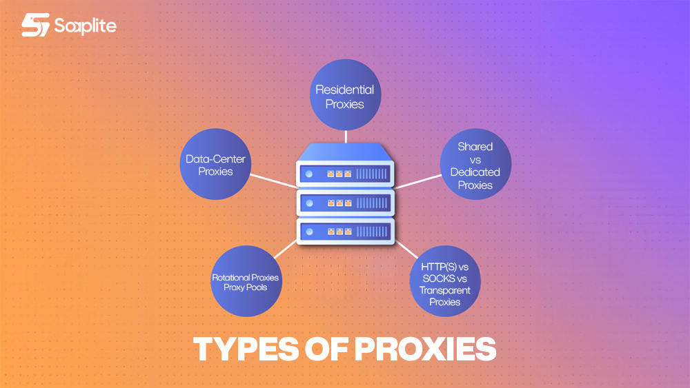 Types of Proxies