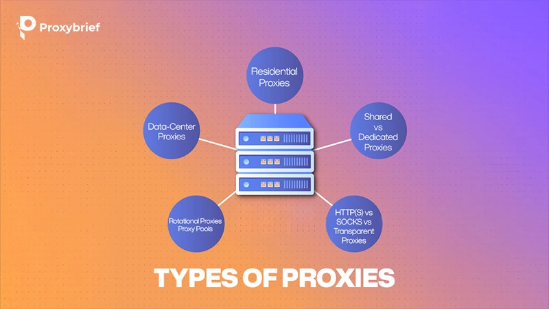 Types of Proxies