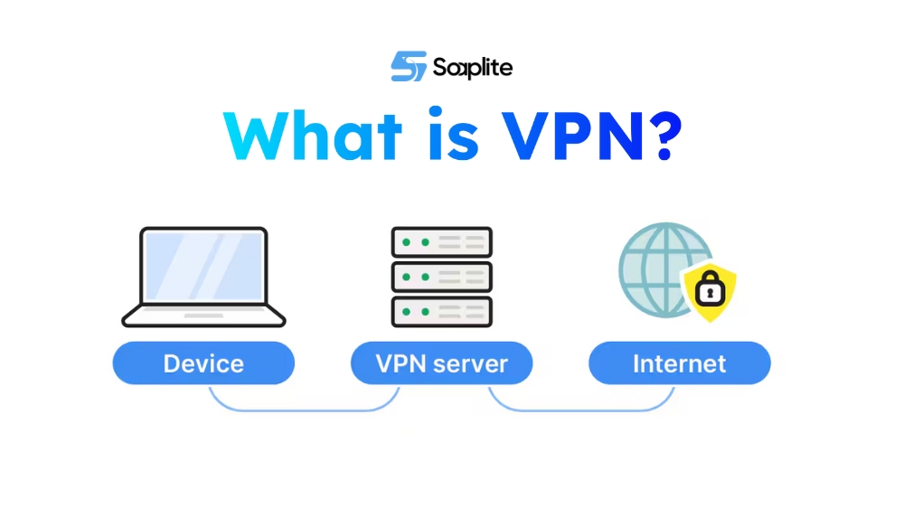 What is VPN