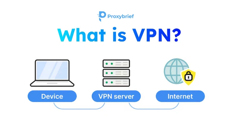 What is VPN