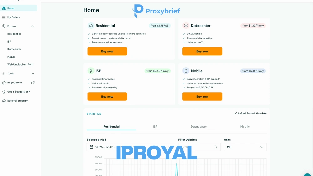 IPRoyal