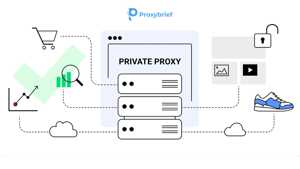 Private Proxy