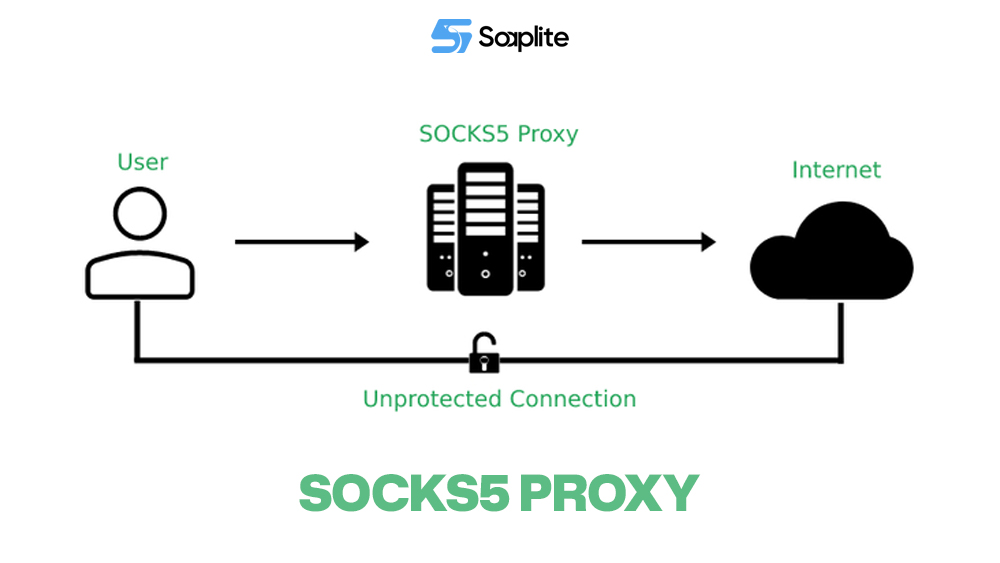 SOCKS5 Proxy