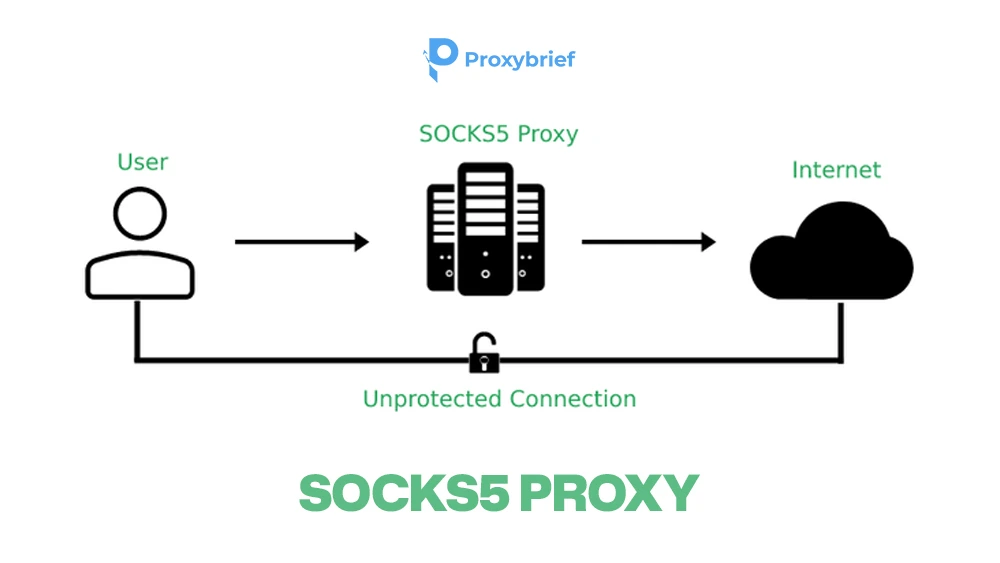 SOCKS5 Proxy