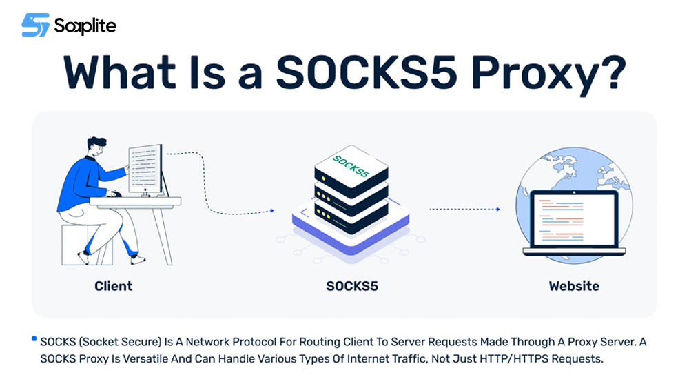 What Is SOCKS5 Proxy