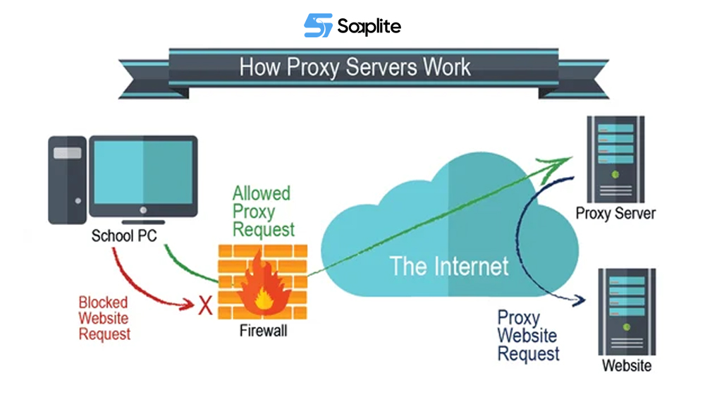 How Does a Proxy Server Work