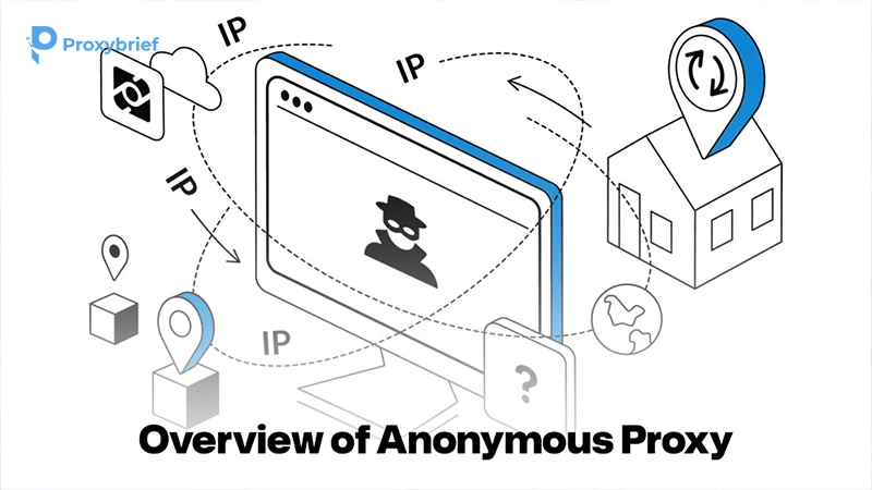 Overview of Anonymous Proxy