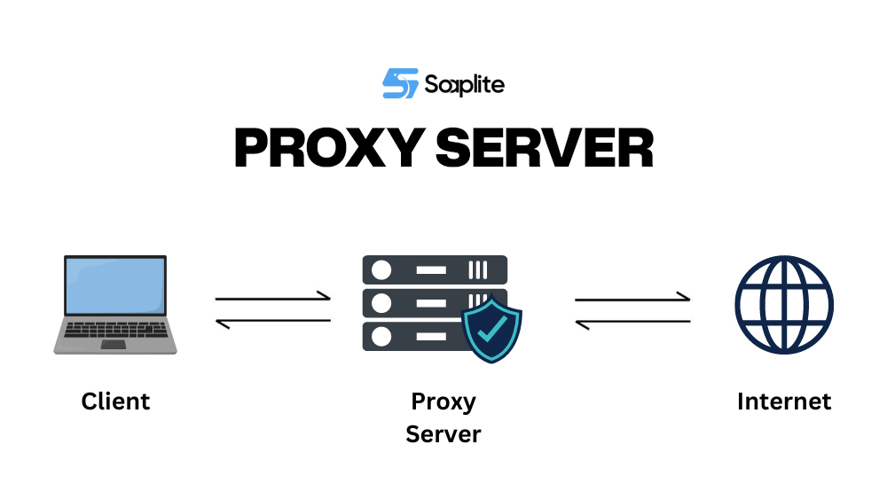 Proxy Server