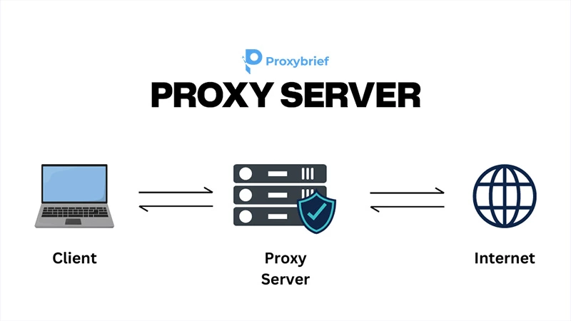 Proxy Server