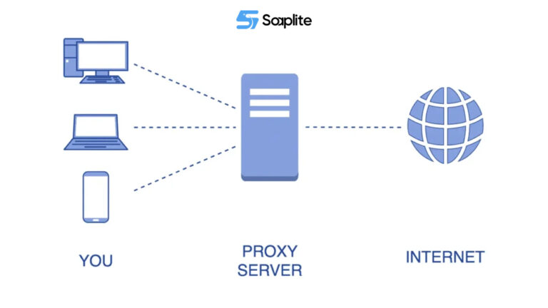 Proxy Server Workflow How Proxy Servers Work: 2026 Guide to Types & Setup