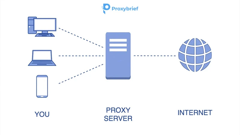 Proxy Server