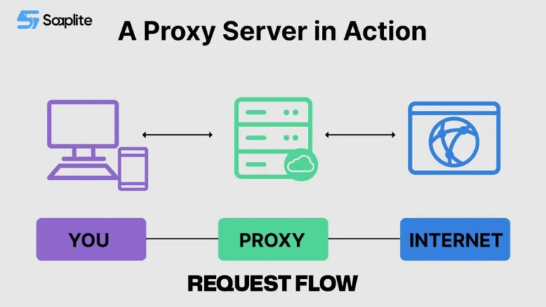How Proxy Servers Work: 2026 Guide to Types & Setup