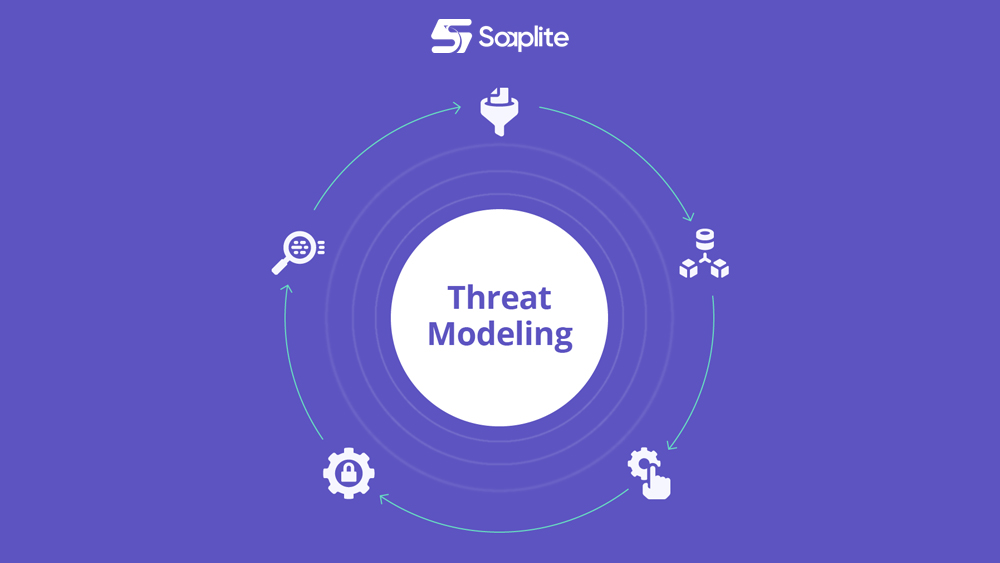 Threat Models