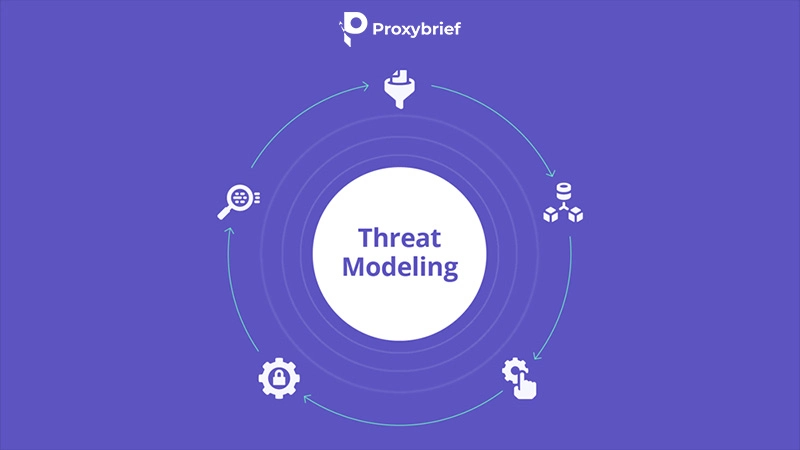 Threat Models