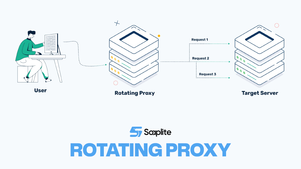Rotating Proxy