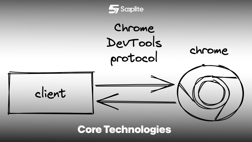 Core Technologies