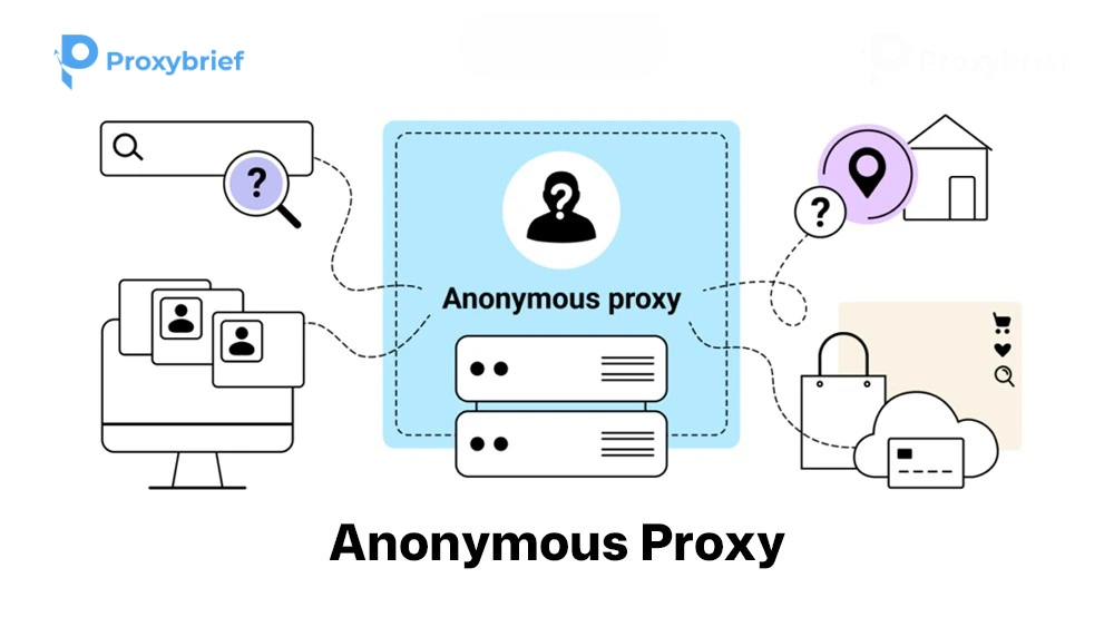 Anonymous Proxy