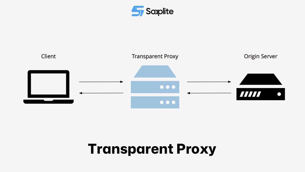 Transparent Proxy