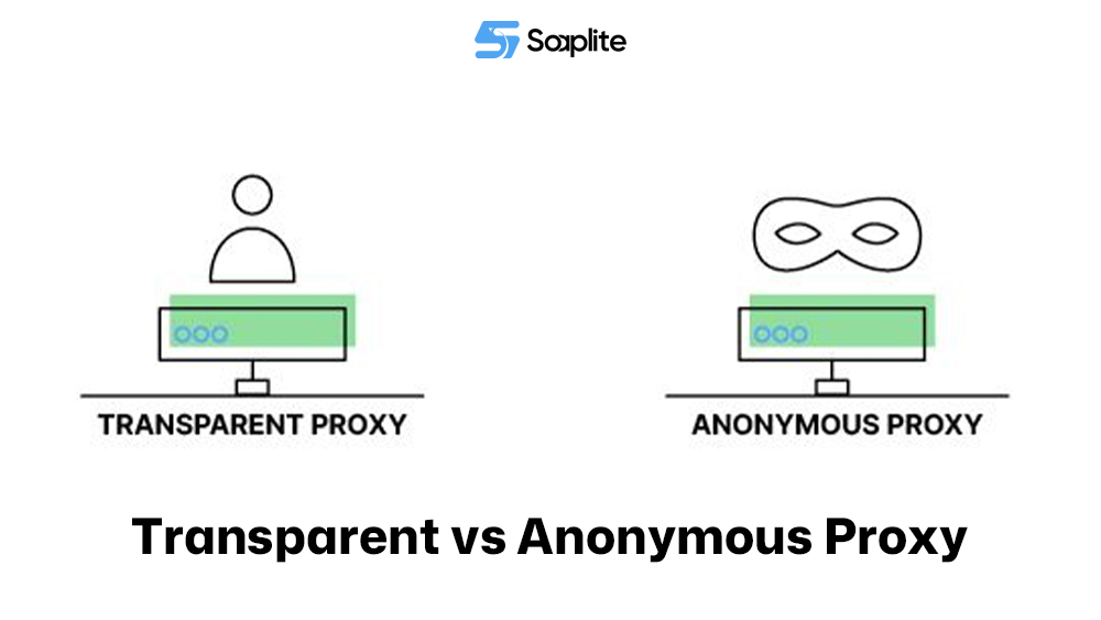 Transparent vs Anonymous Proxy