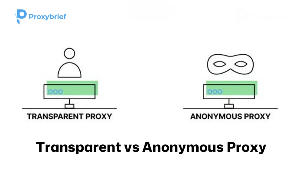 Transparent vs Anonymous Proxy