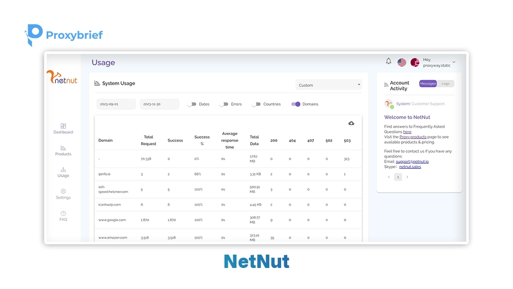 NetNut