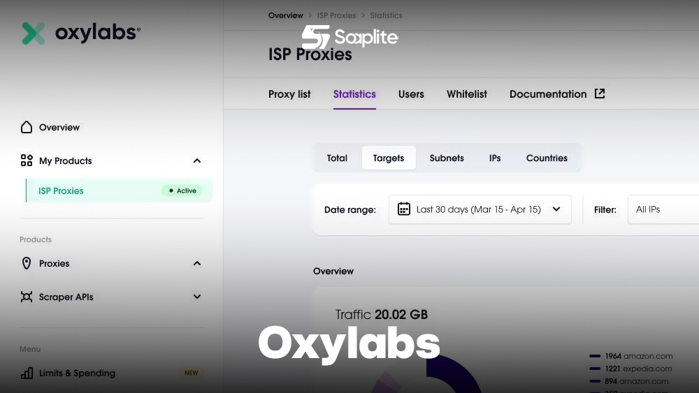 Oxylabs