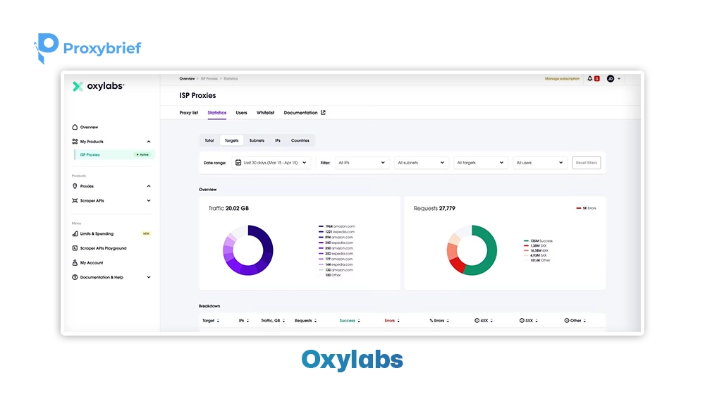 Oxylabs