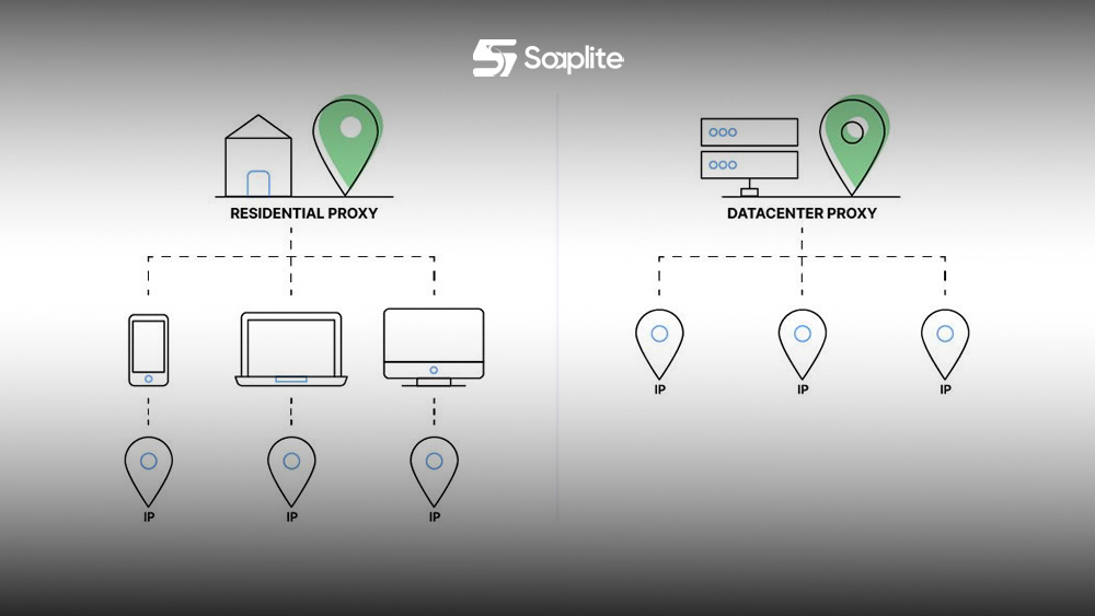Residential and Datacenter Proxies Compared
