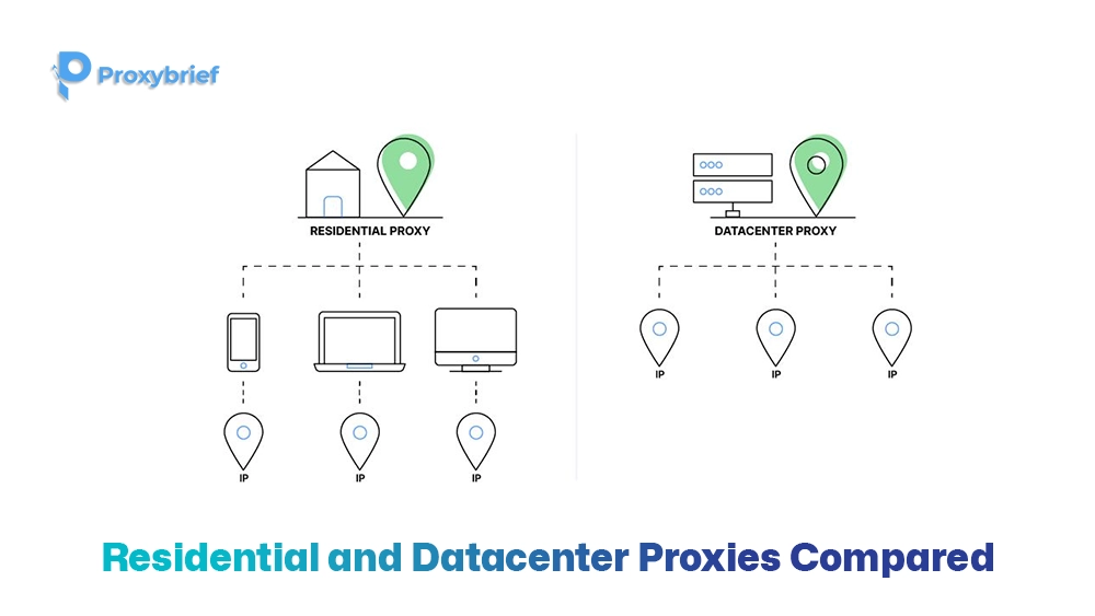Residential and Datacenter Proxies Compared