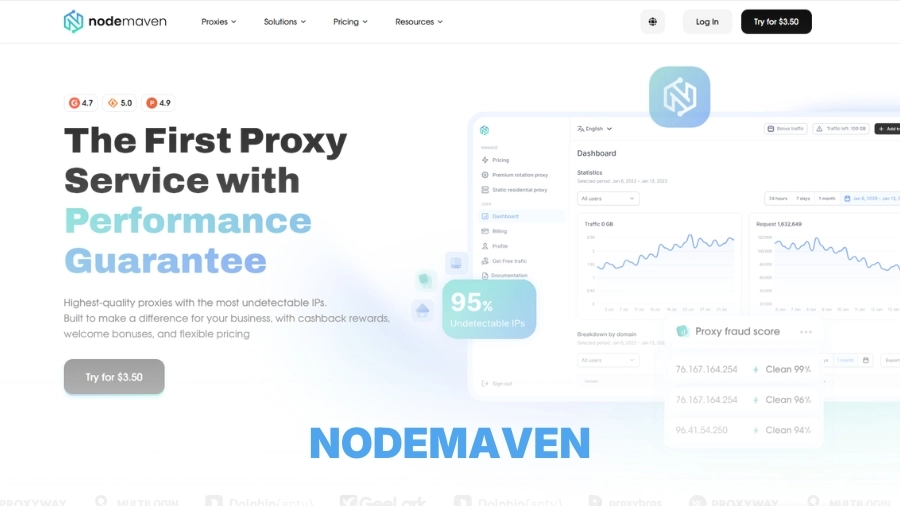 NodeMaven
