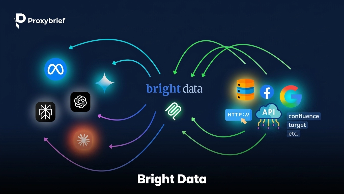 Bright Data
