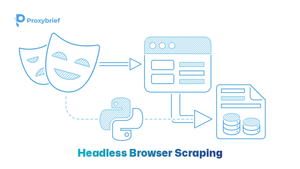 Headless Browser Scraping