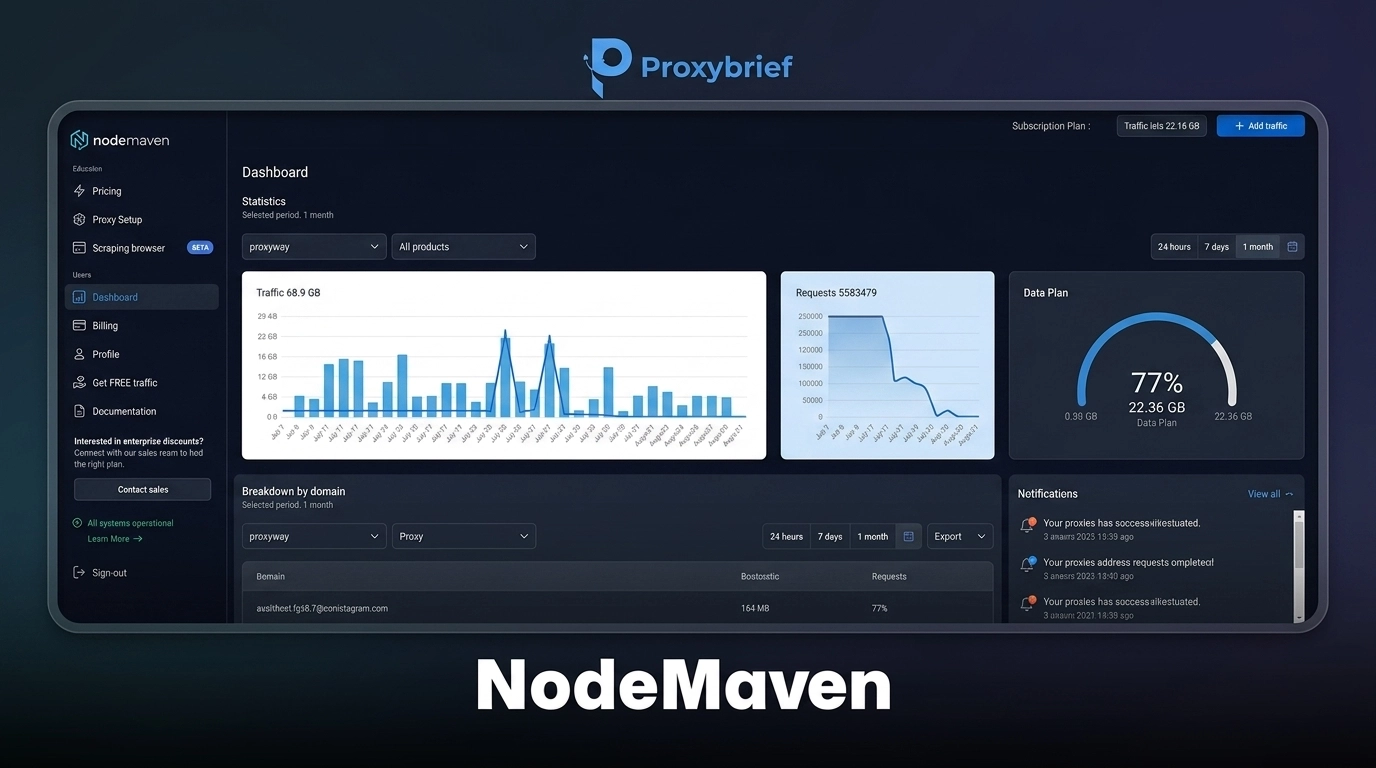 NodeMaven