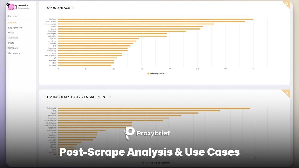 Post-Scrape Analysis & Use Cases