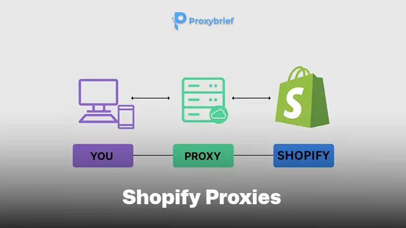 Shopify Proxies