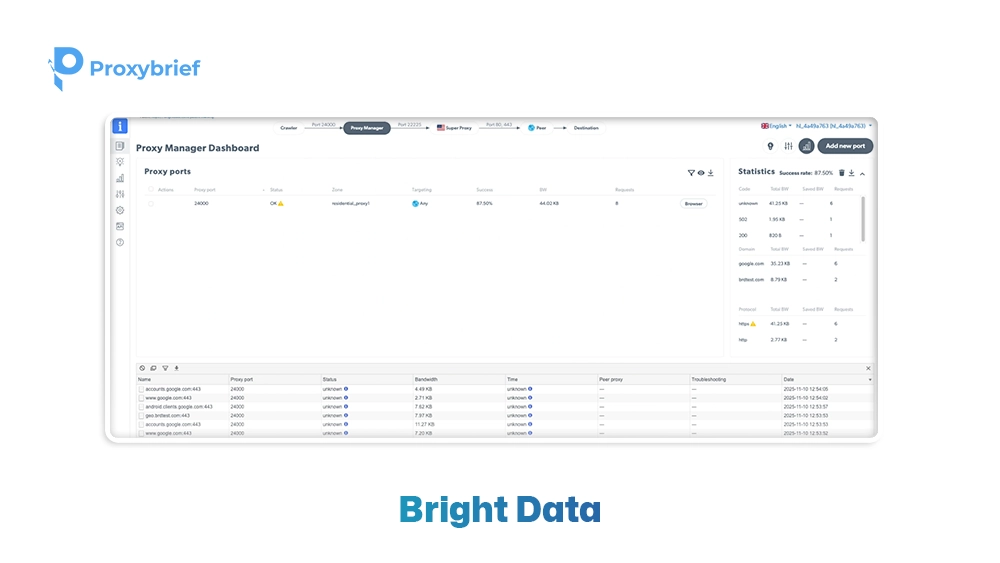 Bright Data