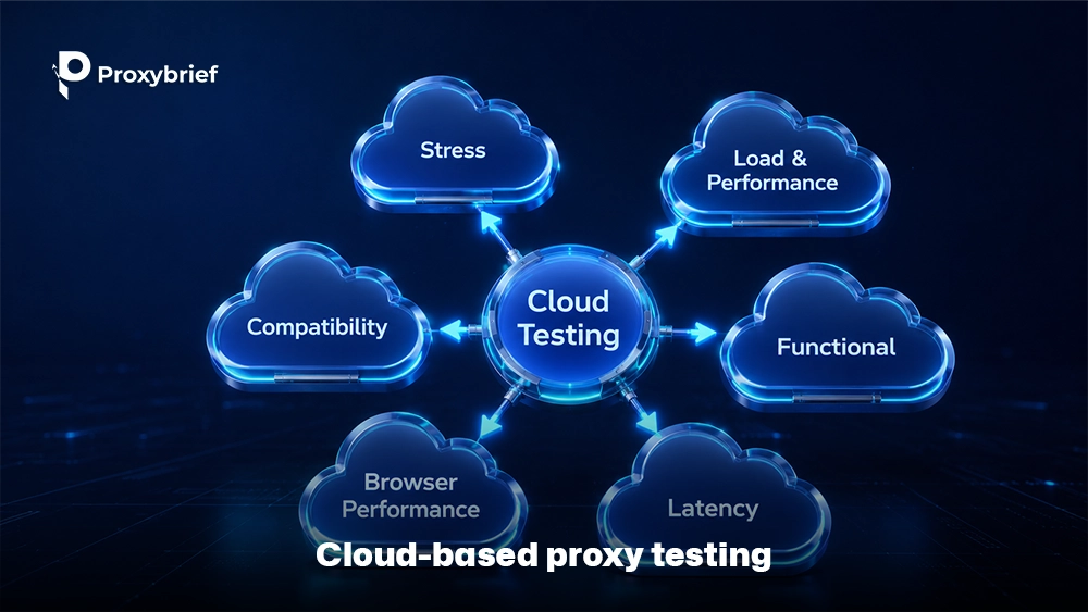 Cloud-based proxy testing