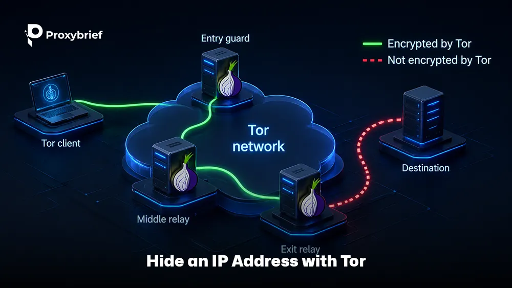 Hide an IP Address with Tor